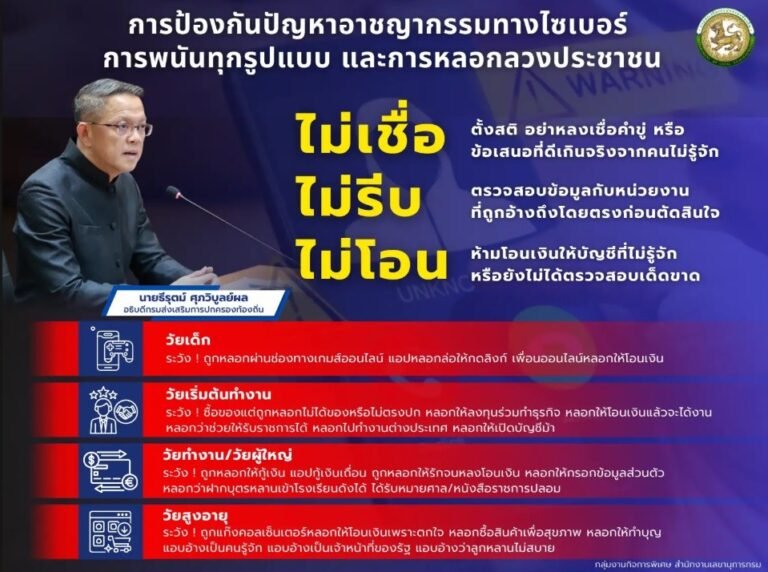 ประชาสัมพันธ์อินโฟกราฟิกการสร้างความรู้ความเข้าใจเพื่อป้องกันการหลอกหลวงออนไลน์(Scammer) เพื่อให้สอดคล้องกับนโยบายของรัฐบาล “มหาดไทย ทำทันที Action 5” และเป็นการขับเคลื่อนนโยบายรัฐบาลและกระทรวงมหาดไทย และสร้างการรับรู้ให้แก่ประชาชนในการป้องกันปัญหาอาชญกรรมทางไซเบอร์ การพนัน และการหลอกลวงในรูปแบบต่างๆ กรมส่งเสริมการปกครองท้องถิ่นได้จัดทำอินโฟกราฟิกเพื่อเผยแพร่ความรู้ความเข้าใจเกี่ยวกับรูปแบบมิจฉาชีพ ที่พบบ่อยตามแต่ละช่วงวัยและแนวทางป้องกัน ไม่เชื่อ – ไม่รีบ – ไม่โอน” เพื่อสร้างการรับรู้ สร้างภูมิคุ้มกันทางความคิดและความรู้เท่าทันให้แก่ประชาชน